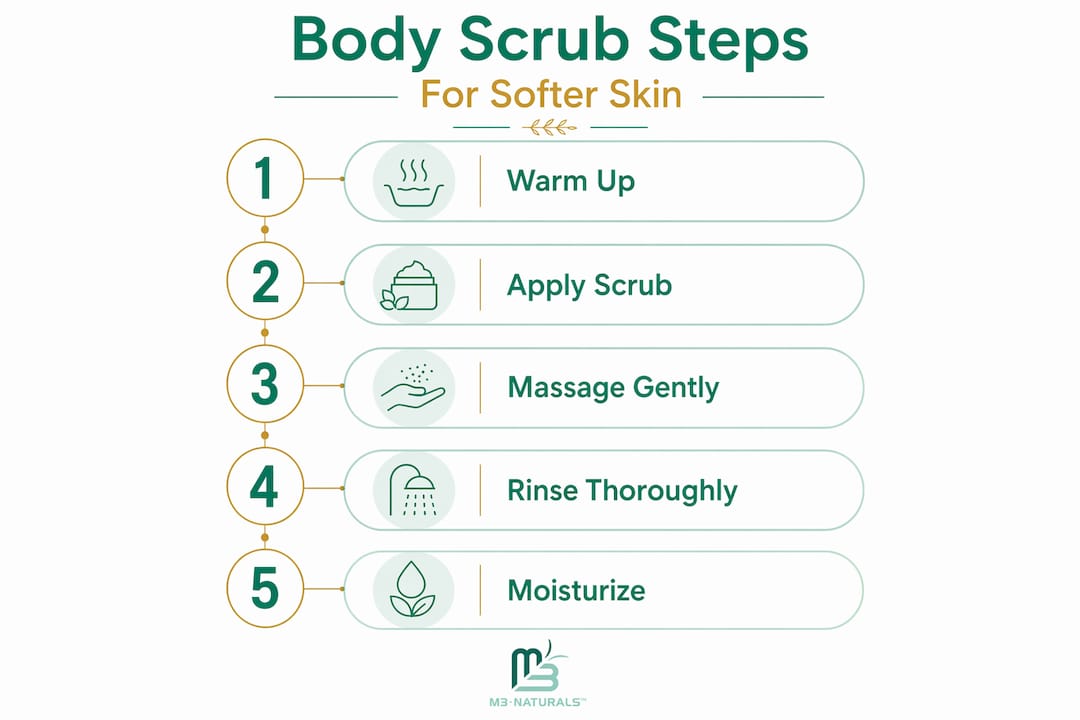 Infographic showing steps of body scrub routine