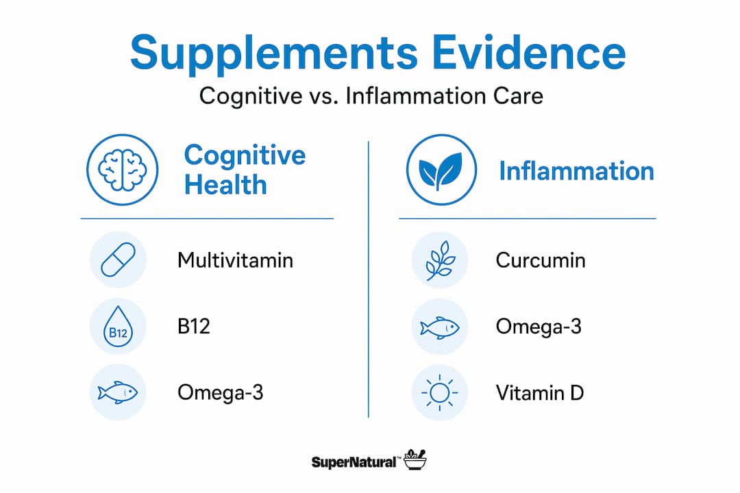 Infographic comparing cognitive and inflammation supplements