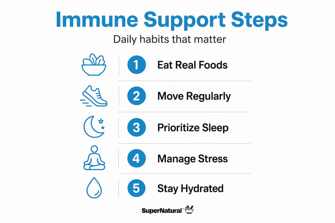 Infographic outlining daily immune support steps