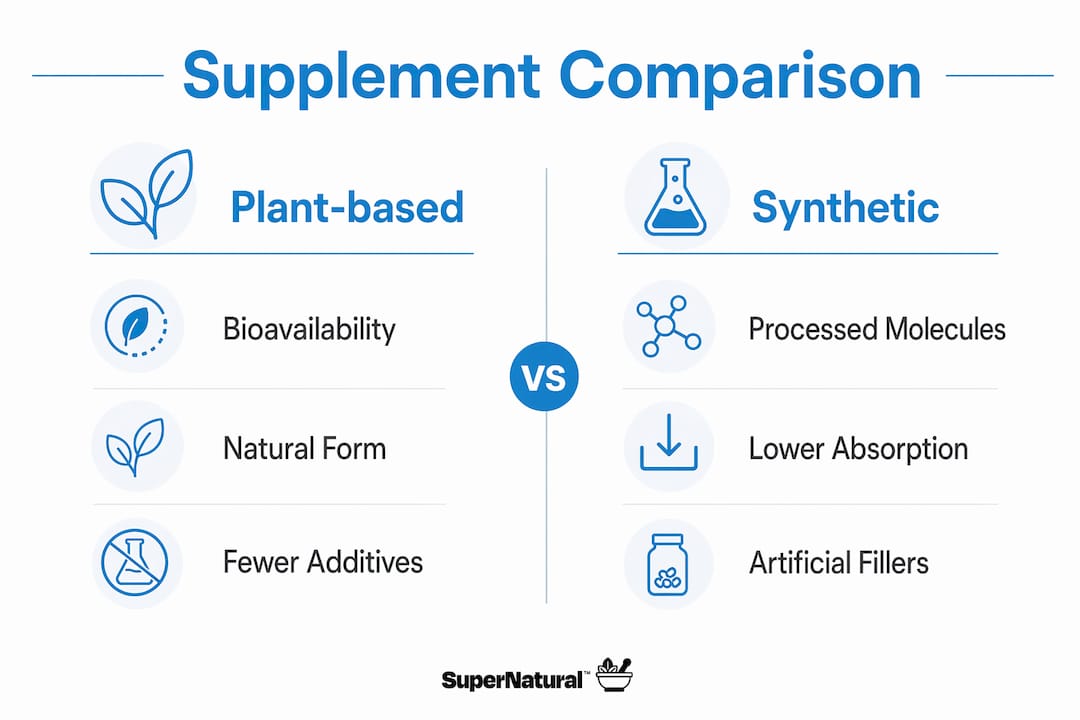 Infographic comparing plant-based and synthetic supplements