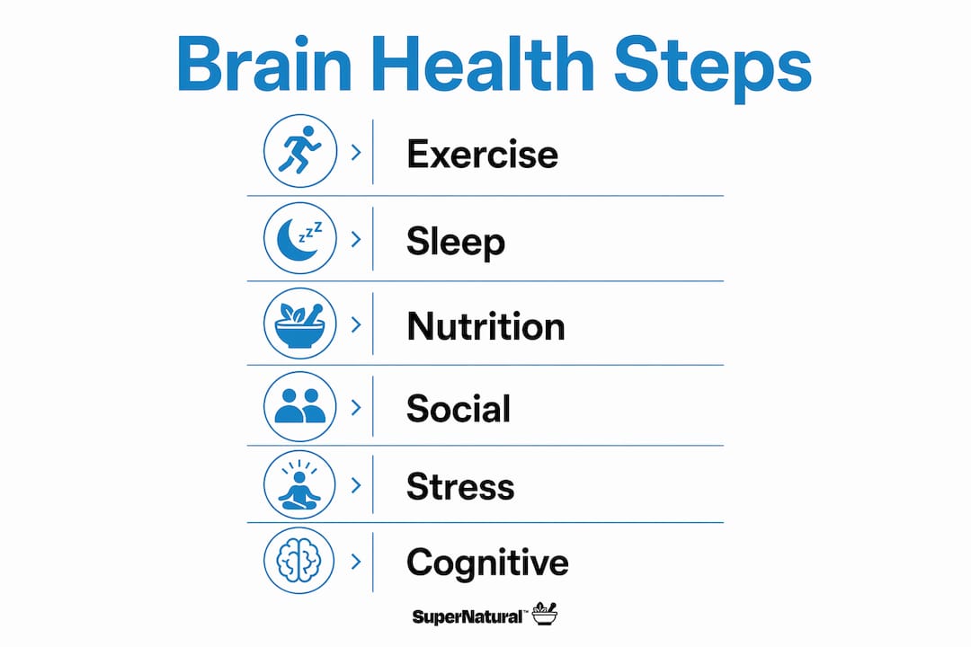 Infographic outlining steps for brain health habits
