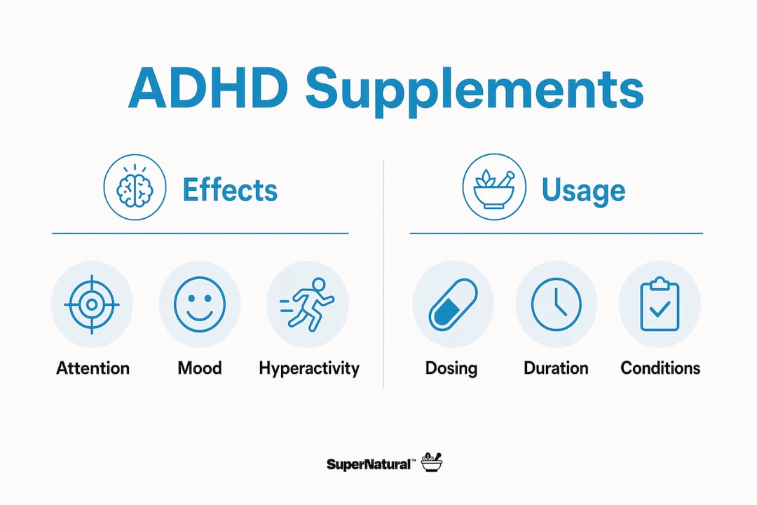 Infographic comparing effects and usage of ADHD supplements
