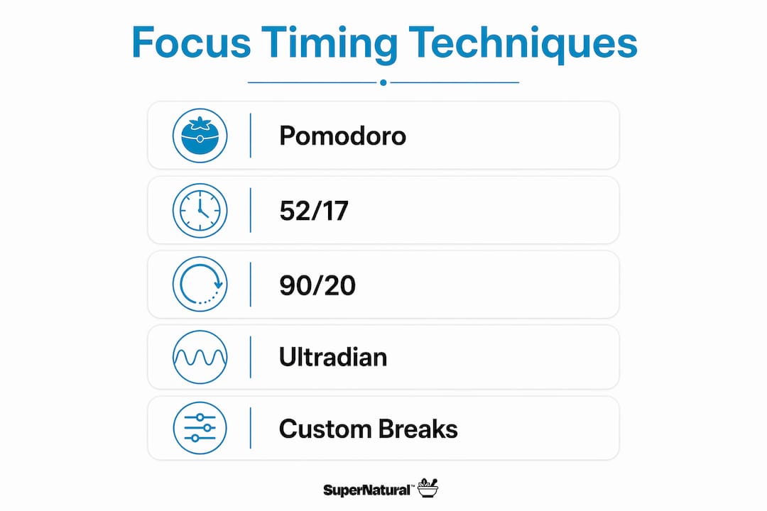 Infographic illustrating top focus timing techniques