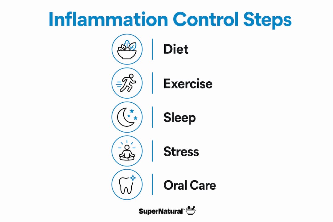 Infographic listing key natural inflammation control steps