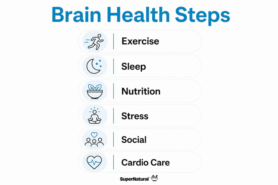 Vertical flow infographic of brain health steps