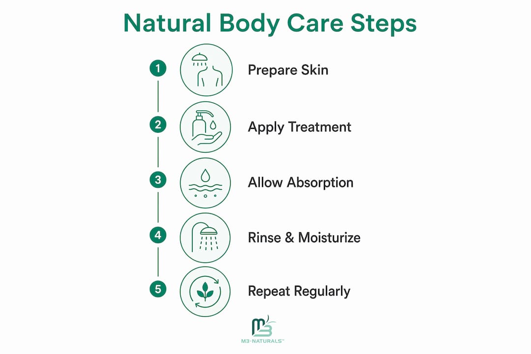 Infographic showing five steps of natural body care routine