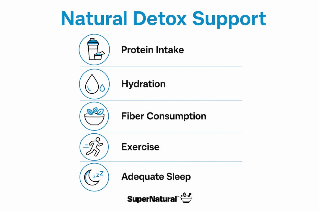 Infographic showing steps to support natural detox
