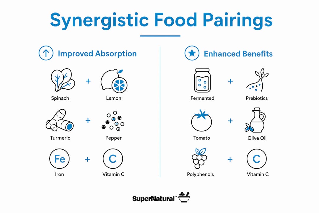 Infographic illustrating synergistic nutrition food pairings