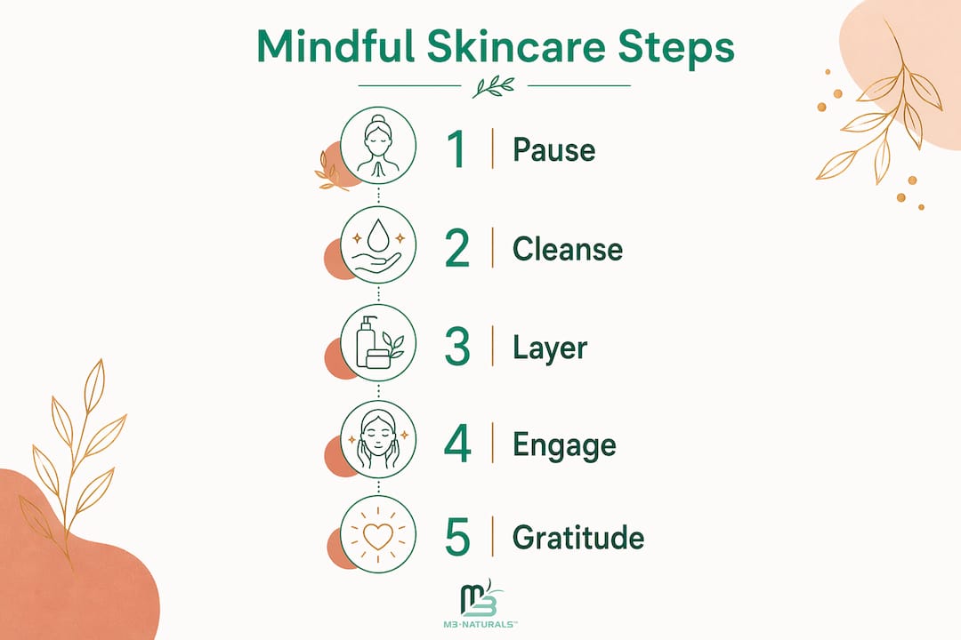 Infographic illustrating five mindful skincare steps