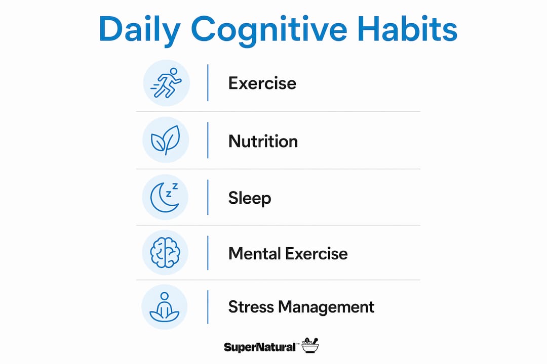 Infographic showing daily habits to improve cognitive function