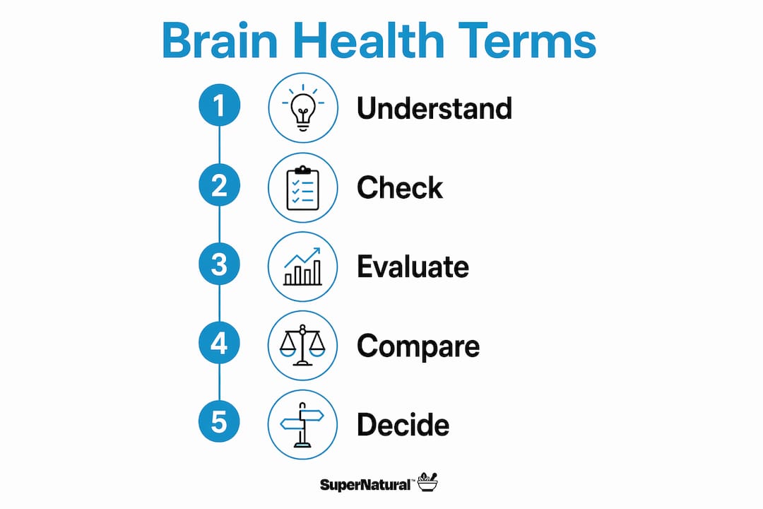 Infographic listing steps to evaluate brain supplements
