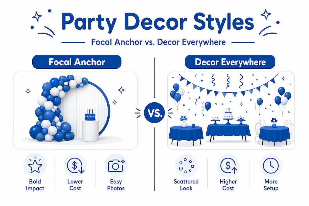Infographic comparing focal anchor and decor everywhere styles