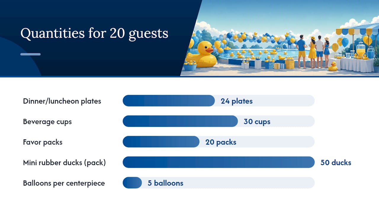 Party supply quantity comparison by guest count