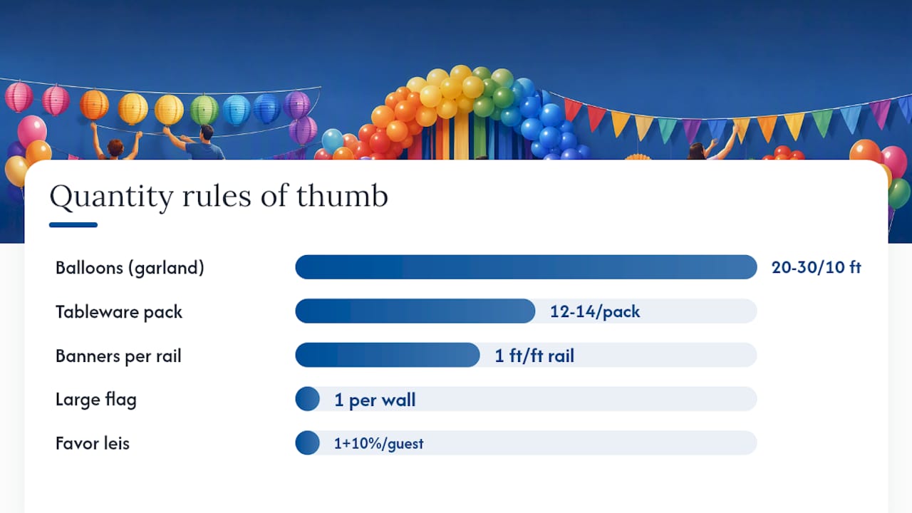 Diagram of quantity rules for Pride party decorations