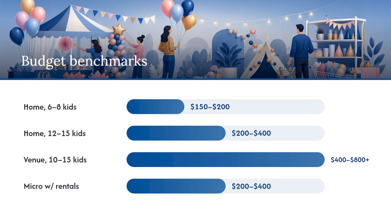 Birthday party budget comparison chart