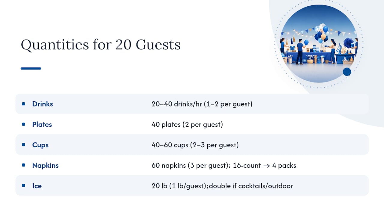 Infographic showing recommended party supply quantities by guest count