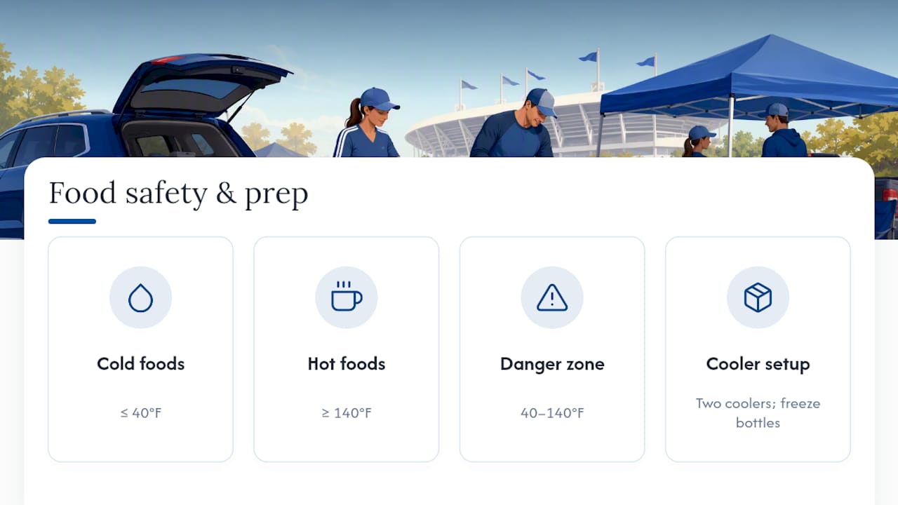 Tailgate food safety temperature zones