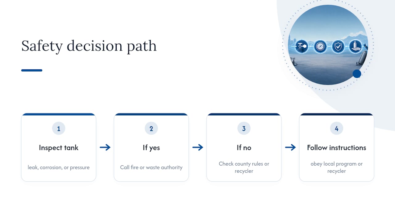 Helium tank safety decision flow