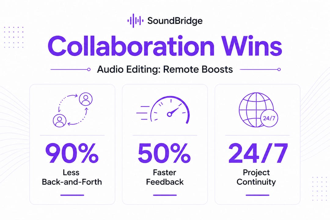 Infographic with collaboration stats for remote audio production