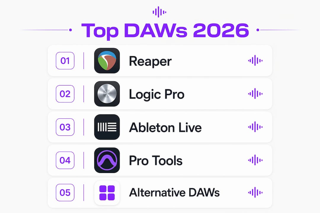 Infographic ranking best low latency DAWs 2026
