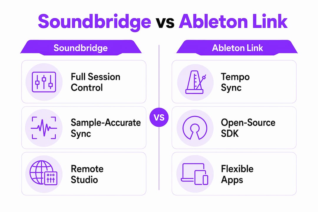 Infographic comparing Soundbridge and Ableton Link features