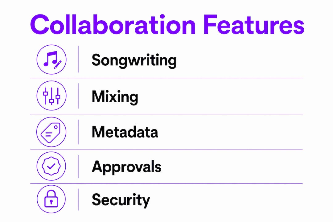 Infographic showing key label collaboration features in vertical flow