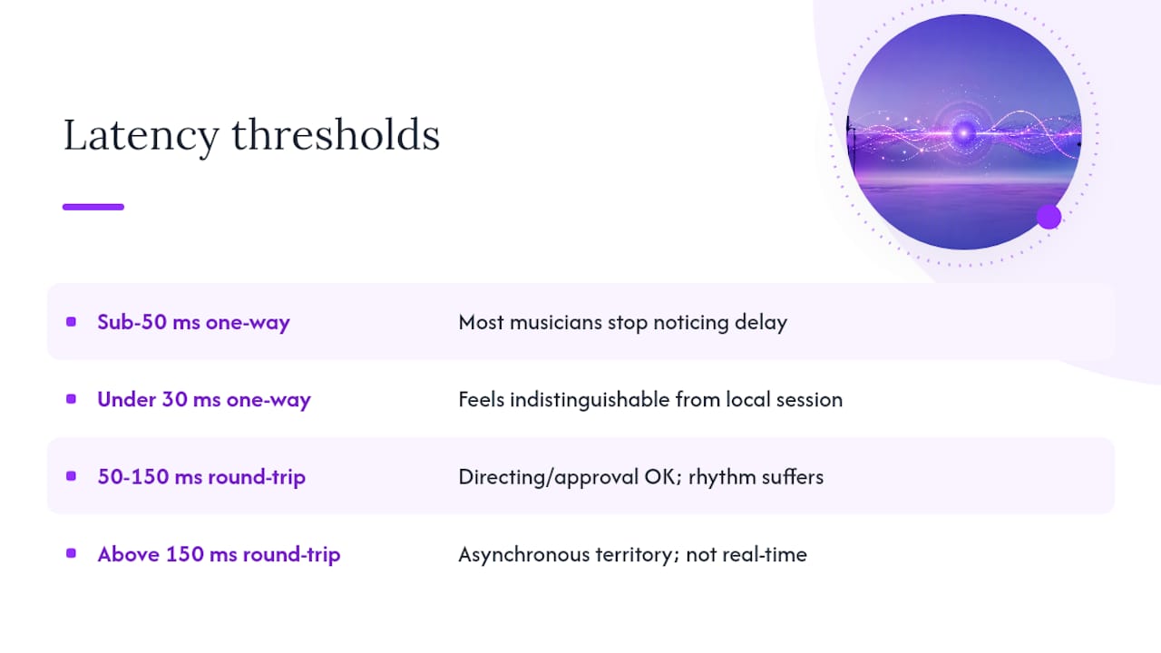 Latency thresholds and impacts diagram