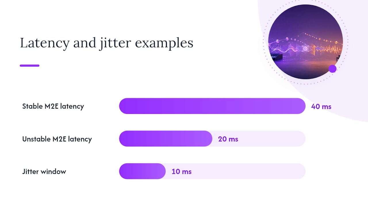 Latency mitigation tactics and performer workflows — overview diagram