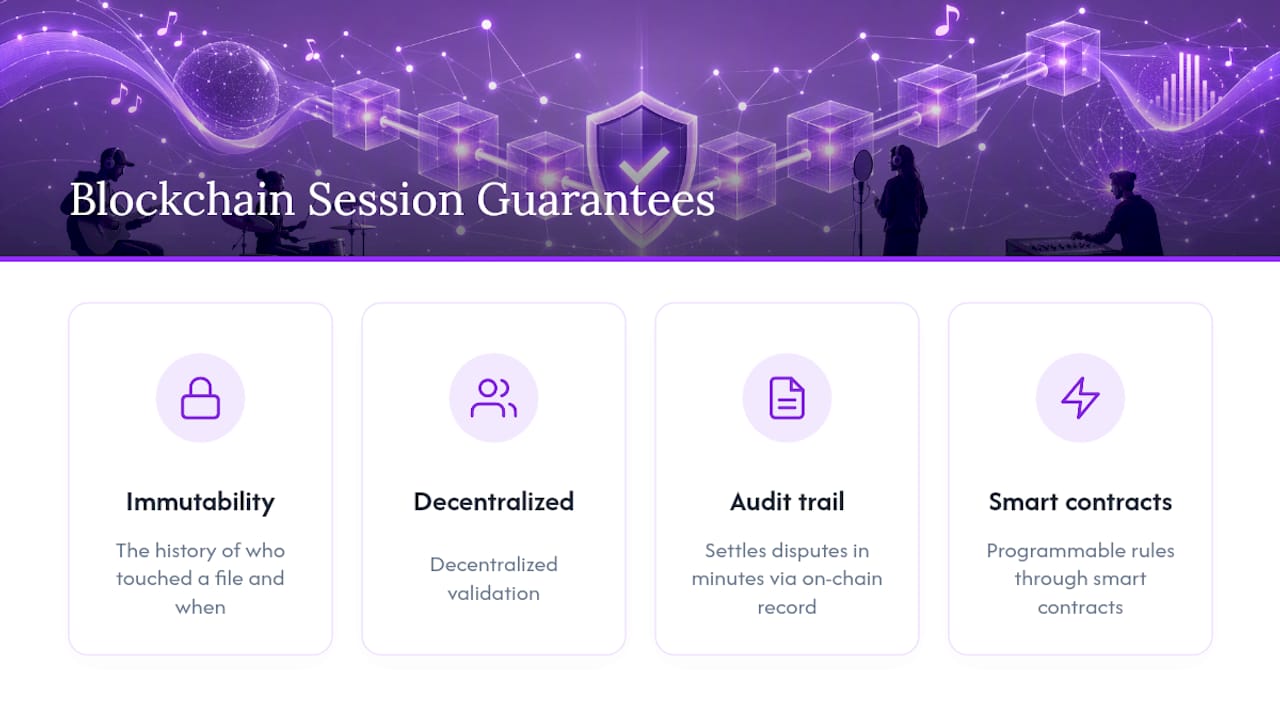 Diagram of four blockchain security guarantees
