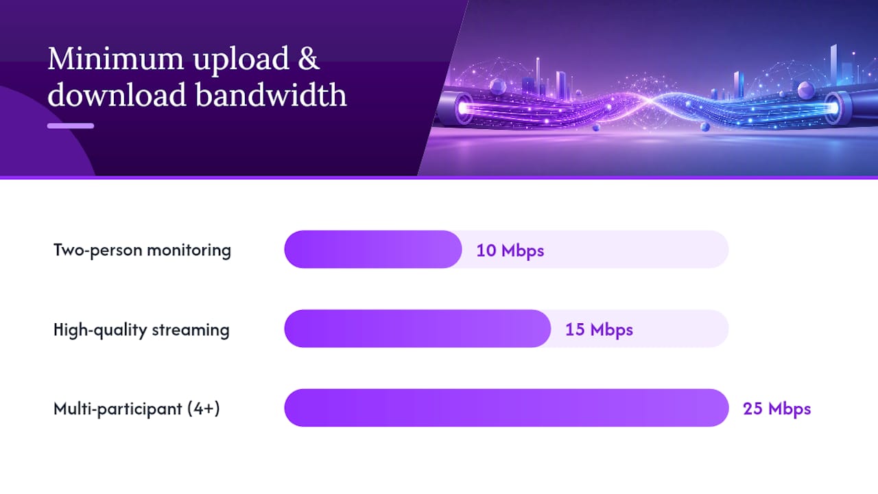 Internet speed requirements for joint sessions