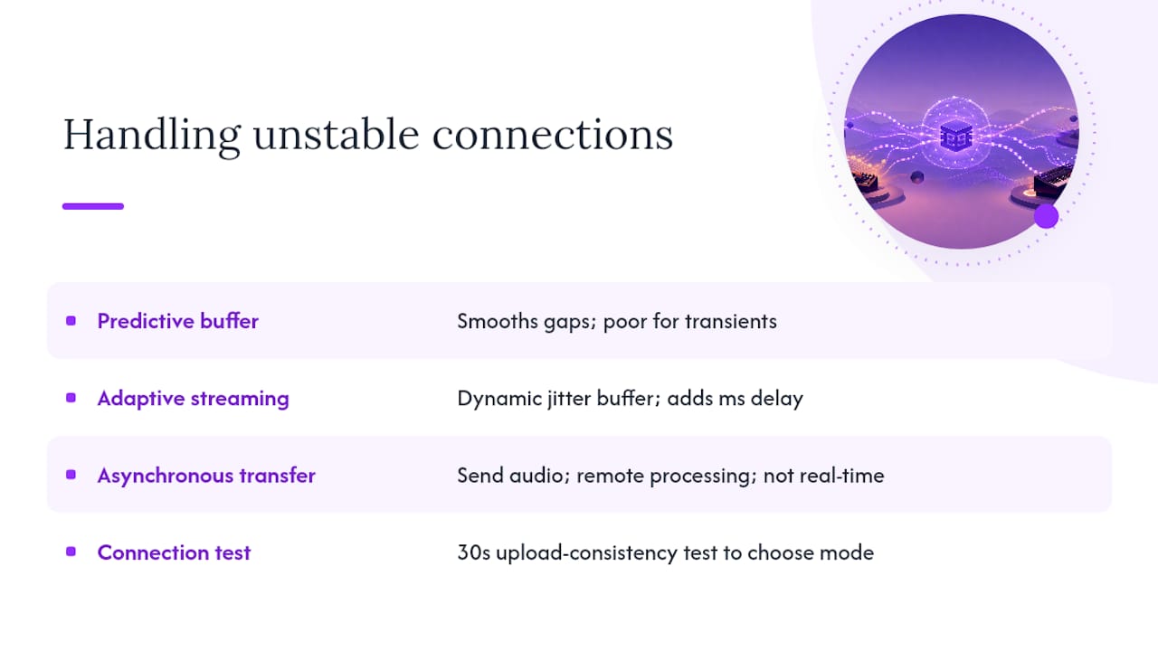 How Do You Handle a Slow or Unstable Internet Connection? — overview diagram