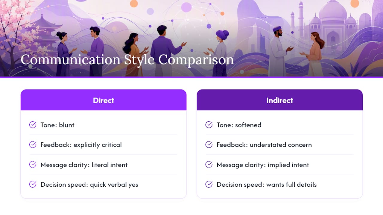 Diagram comparing international communication styles