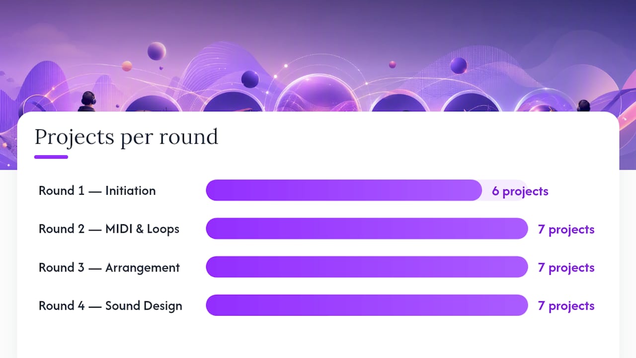 Music production roadmap timeline with 40 projects