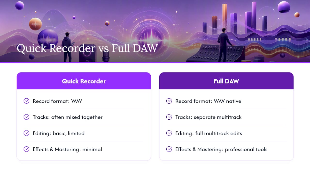When Should You Move From a Quick Recorder to a Full DAW? — overview diagram
