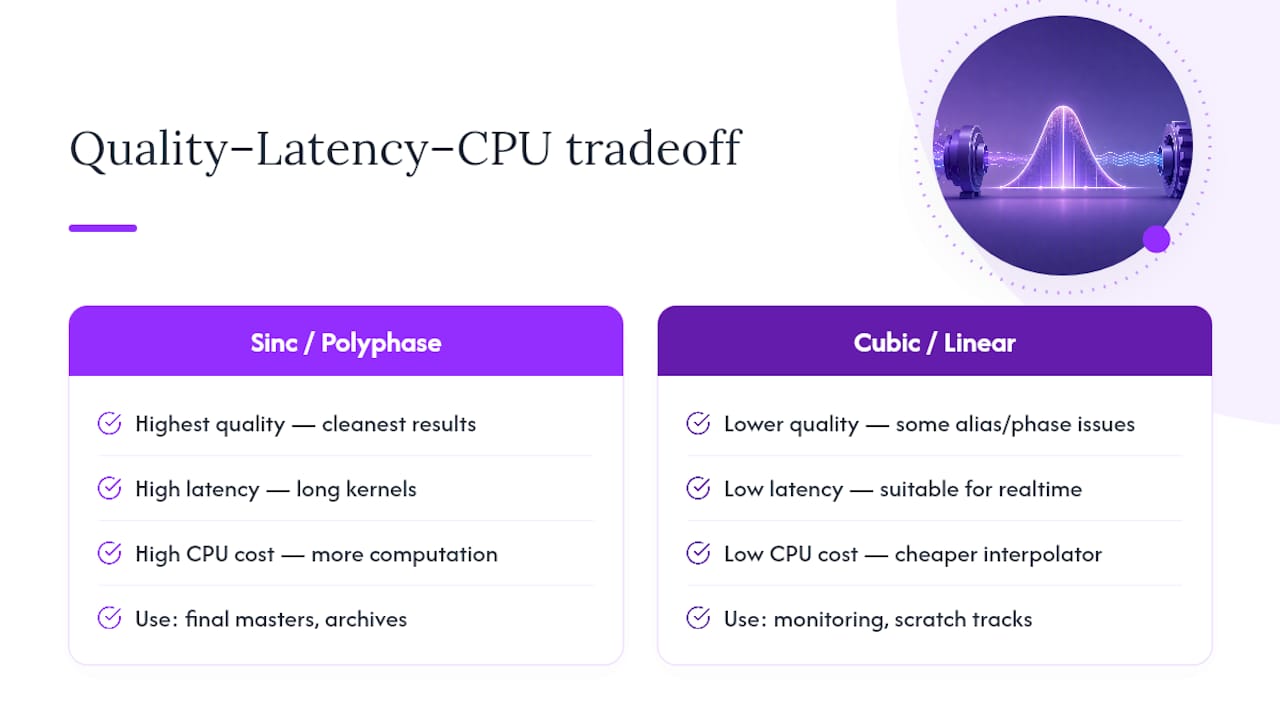 Tradeoff between resampling quality latency and CPU