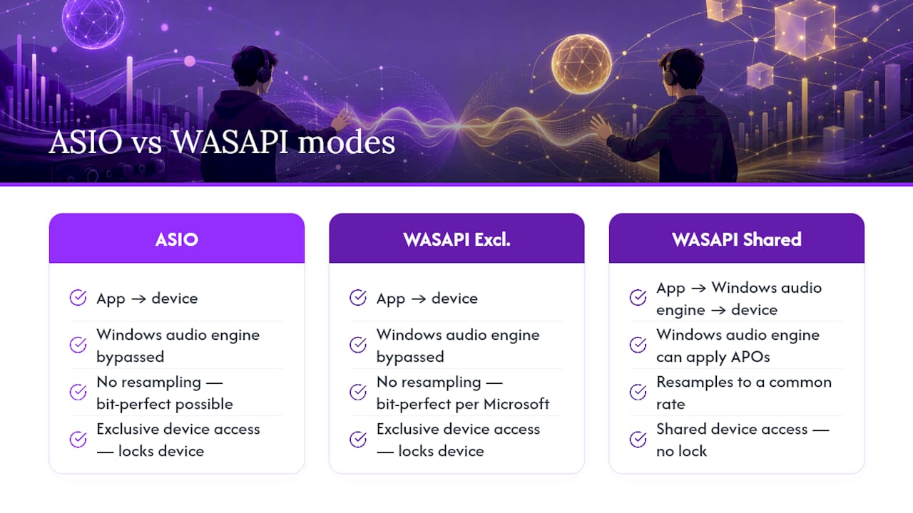 Comparison of ASIO and WASAPI audio paths