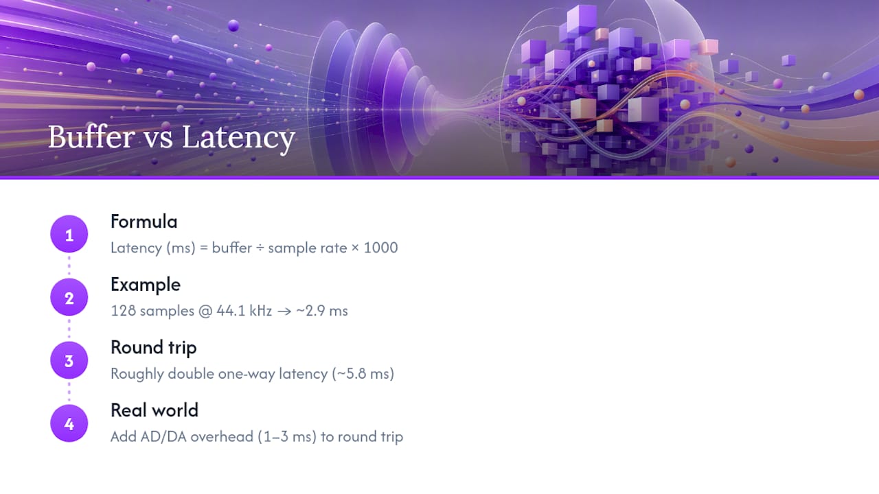 Buffer Size vs Latency: The Math Behind the Delay — overview diagram