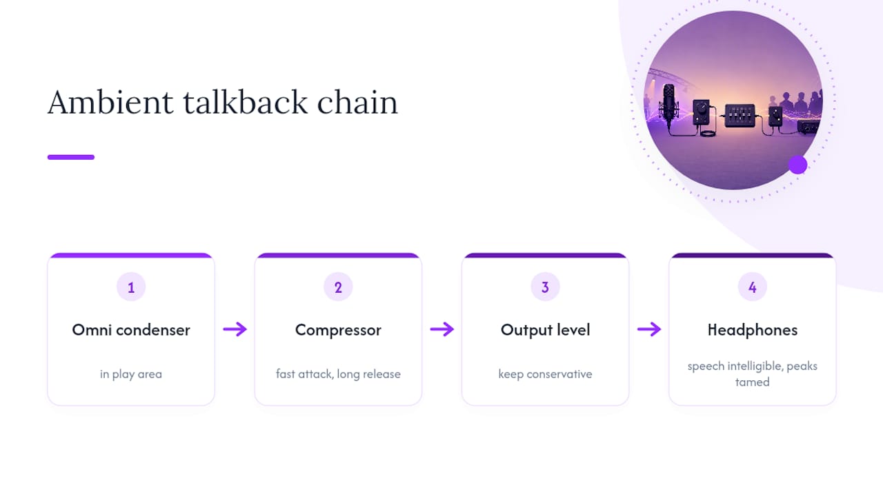 Ambient talkback compression signal flow