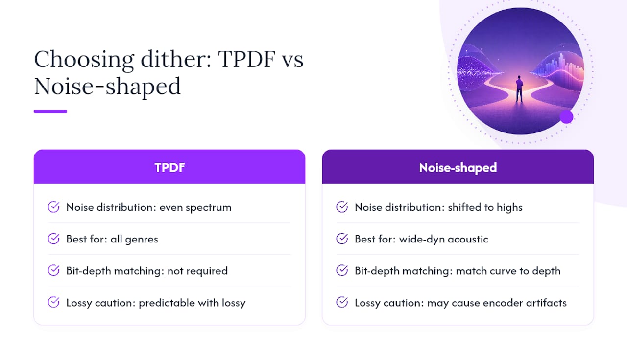 Comparison of three audio dither types
