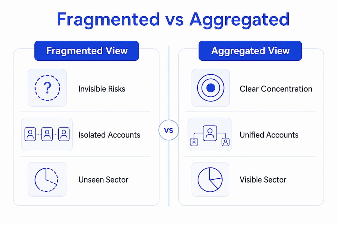Infographic comparing fragmented and aggregated investment views