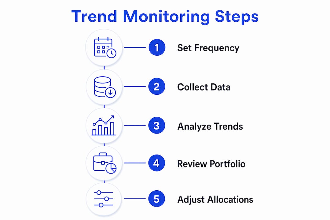 Infographic illustrating key steps to monitor investment trends