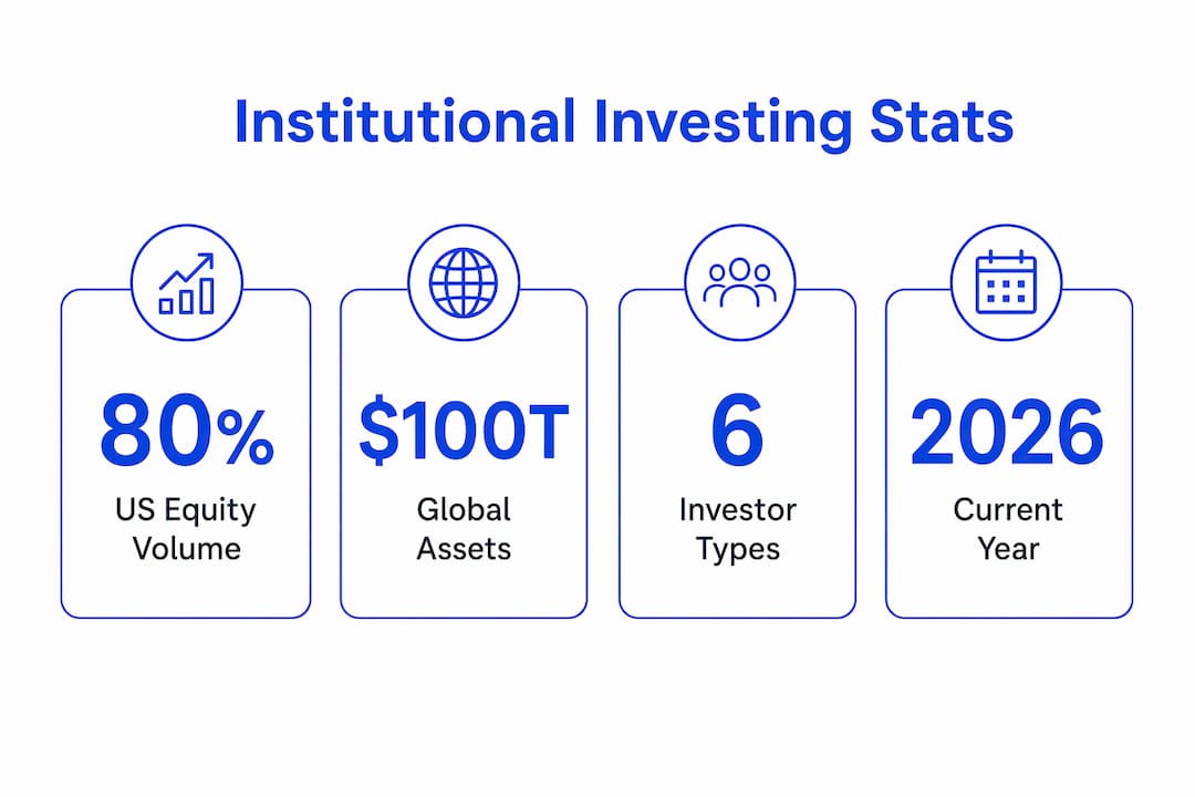 Infographic showing key institutional investing statistics