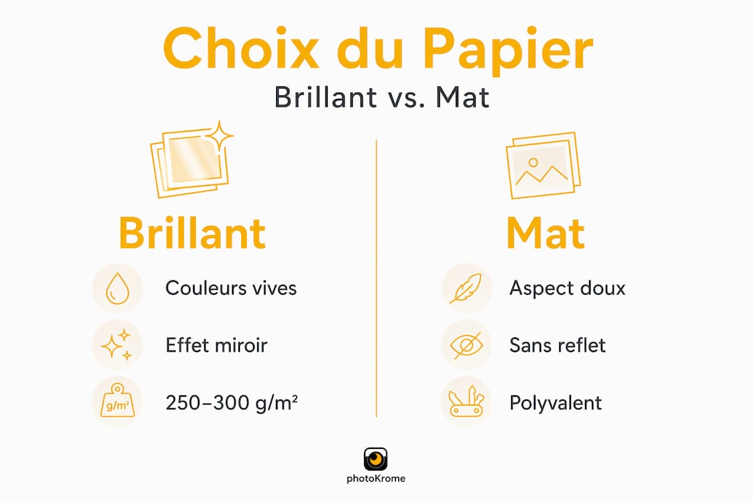 Infographie : les différences entre papier photo brillant et papier photo mat