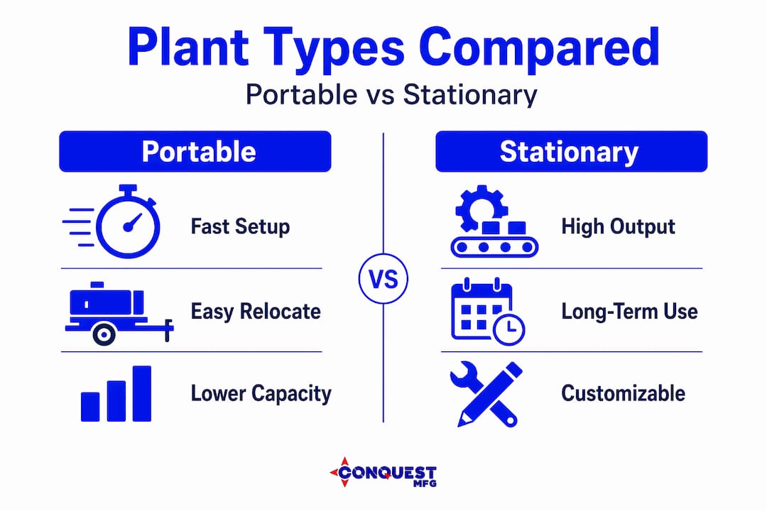 Infographic comparing portable and stationary batch plants