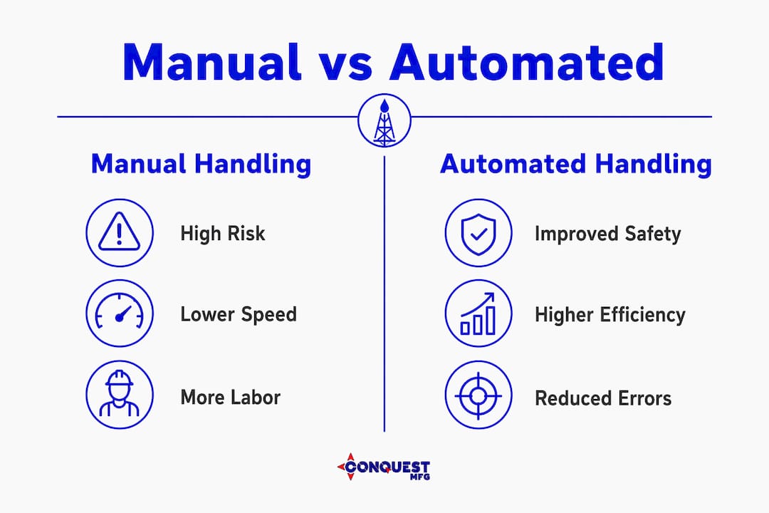 Infographic comparing manual and automated handling