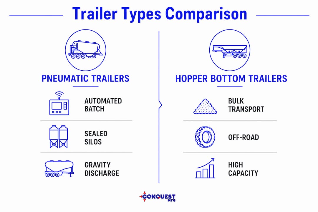Infographic comparing pneumatic and hopper bottom trailers