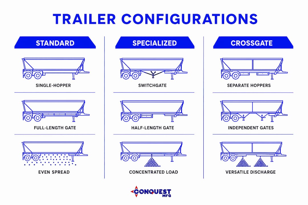 Infographic showing types of belly dump trailers with key features