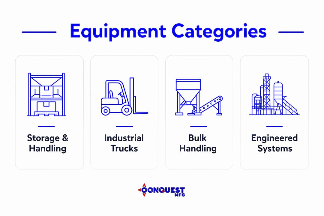 Infographic of facility logistics equipment categories