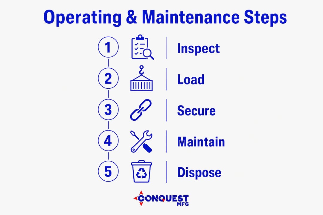 Infographic illustrating operating and maintenance steps