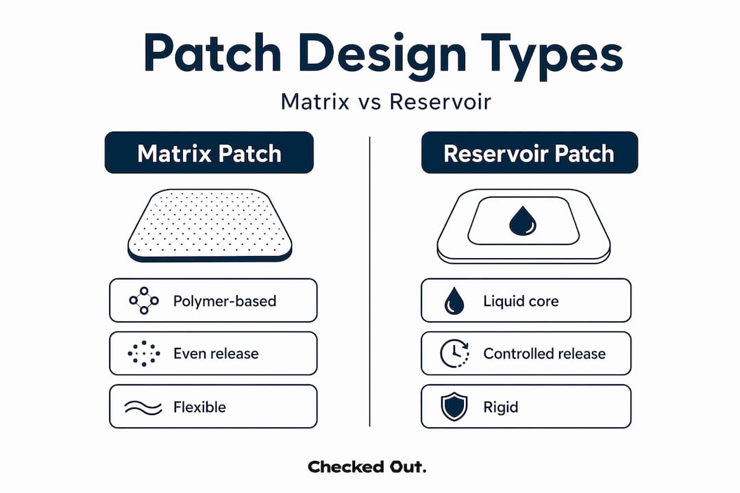 Infographic comparing matrix and reservoir patch types